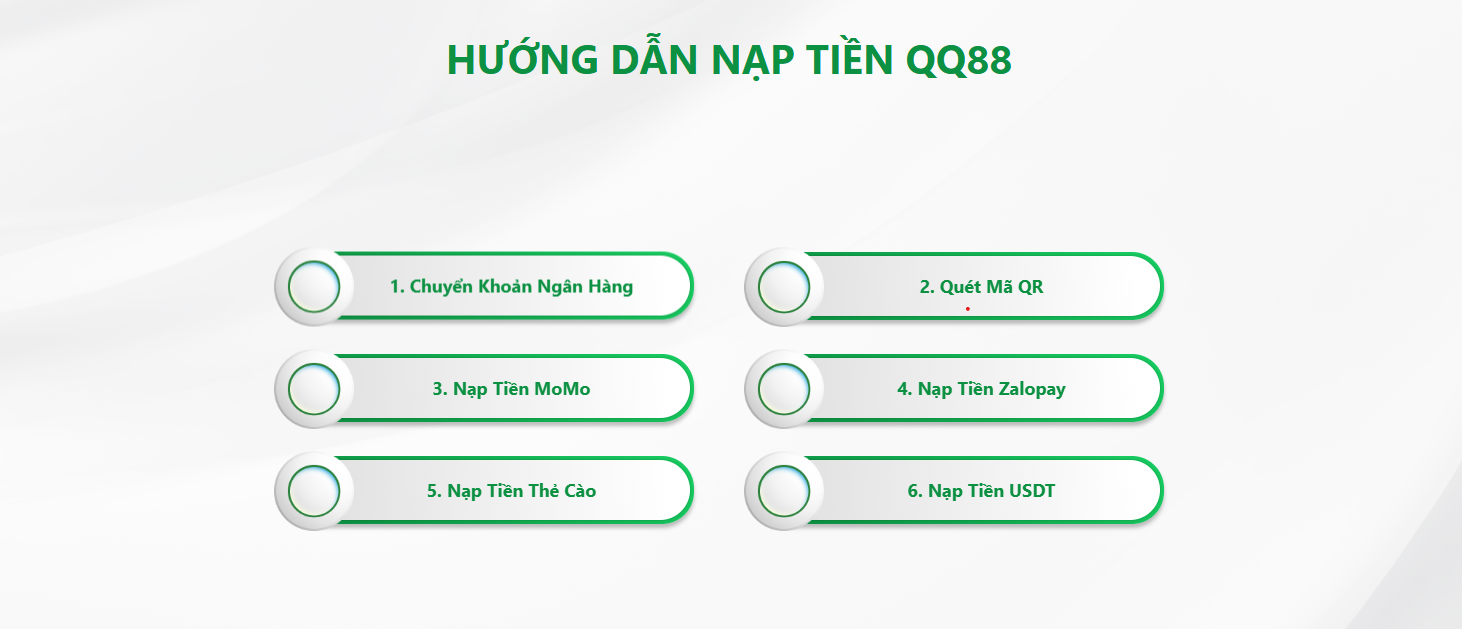 Các phương thức Nạp tiền QQ88 phổ biến
