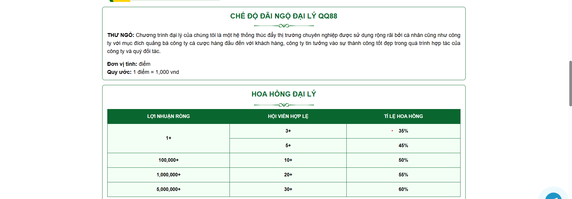 Vì sao nên chọn QQ88 để phát triển sự nghiệp đại lý?