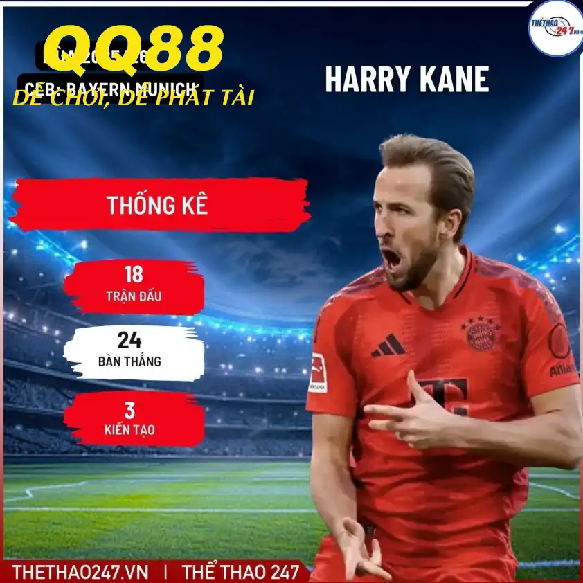 Barcelona quan tâm đến Harry Kane Barcelona quan tâm đến Harry Kane